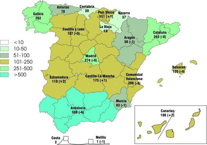 Continúa el descenso del número empresas