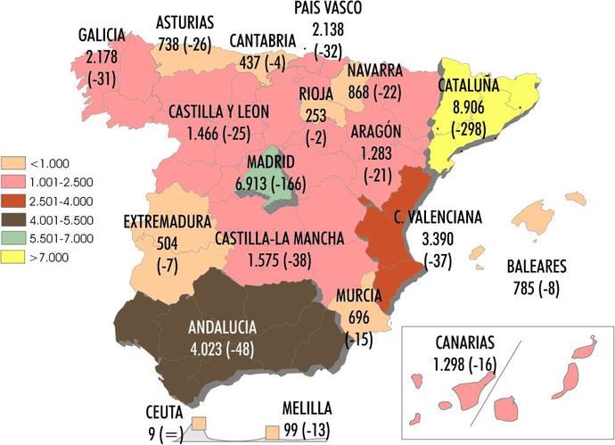 Desaparecen más de 3.200 de ligero en apenas un par de meses