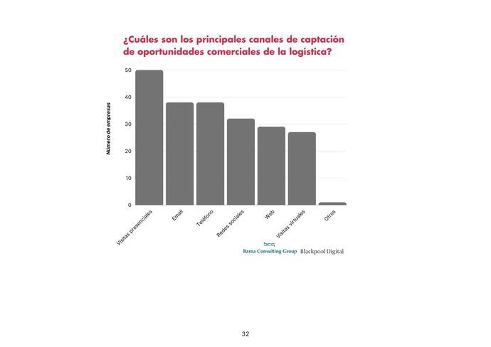 Logística, Marketing y Ventas: ¿cómo interactúan?