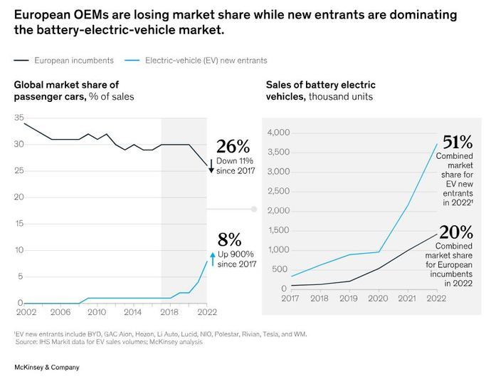 Disrupción y transformación en la industria de la automoción