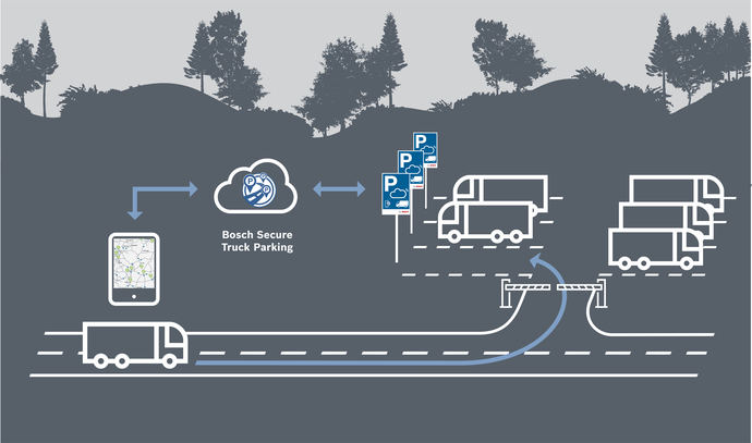 Bosch Secure Truck Parking amplía su red con nuevas áreas en España