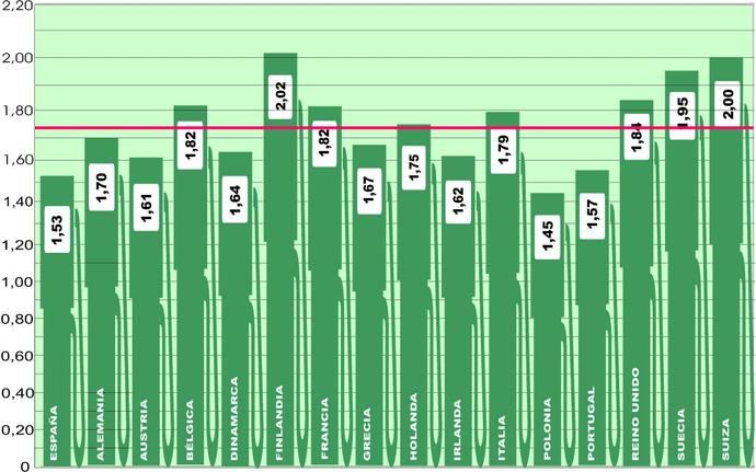 Estabilidad técnica en los precios del gasoil en Europa