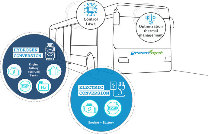 La conversión de buses diésel al hidrógeno, ¿una solución?