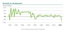 Informe Ti: tendencias a corto plazo del precio de la energía