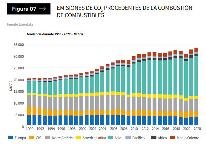 El Transporte tiene muchas emisiones que reducir