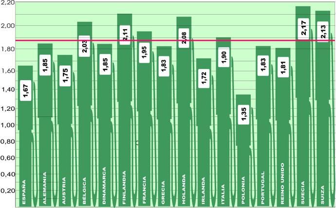 Nuevo repunte del precio del gasoil en Europa