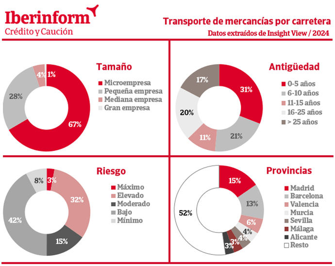 ¿Cuántas empresas del Sector están en riesgo de impago?