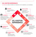 Nueva iniciativa del SIL para conectar a los visitantes con expositores de su interés