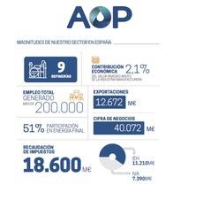 Infografía 'Magnitudes del sector'.