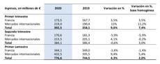 Datos del primer semestre.