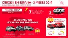 Citroën lidera el mercado de comerciales en España en el primer trimestre de 2019