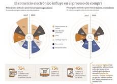 Resultados informe UPS.