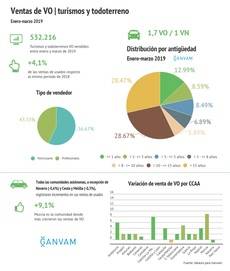 Infografía V0 ene-mar 2019 (Ganvam).