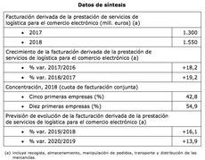 Datos de síntesis.