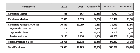 Los industriales siguen creciendo en julio, pero se ralentiza un poco su evoluci&#243;n anual