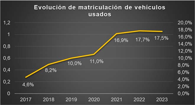 Ascabus: 'El servicio interurbano sigue apostando por las modernas motorizaciones Euro VI'