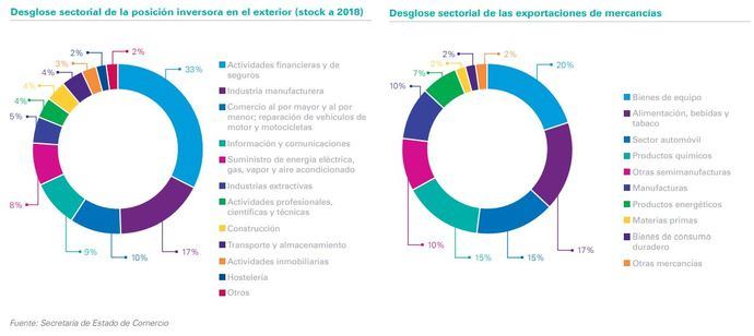 El éxito de la internacionalización pasa por una buena logística