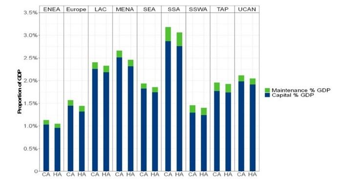 El componente financiero de la descarbonización del Sector