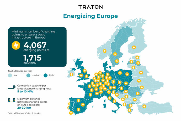 Una infraestructura europea para el transporte de larga distancia