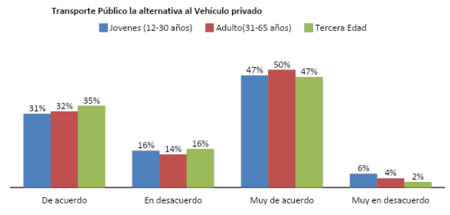 Todavía queda esperanza para el auge del transporte público