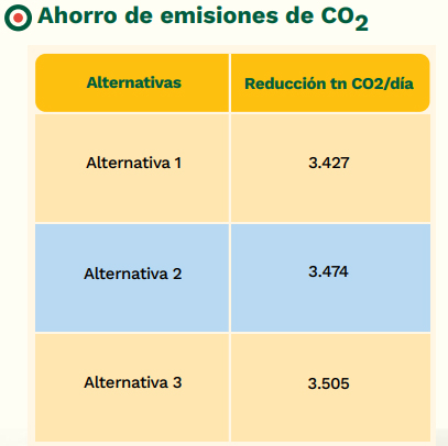 Beneficios ambientales del futuro abono único