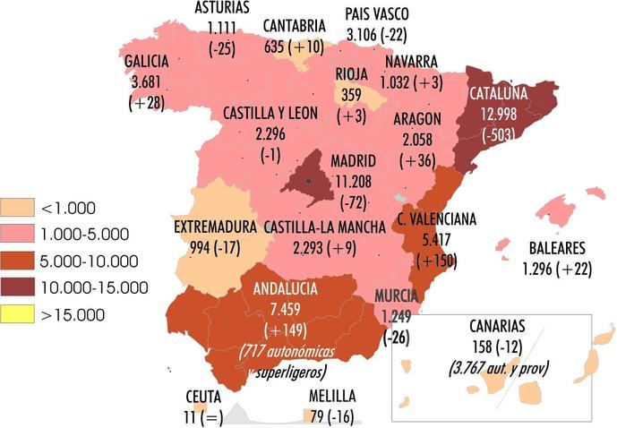 Más de lo mismo en verano para las tarjetas de ligero