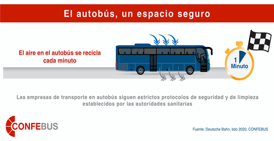 La renovación del aire en el autobús, clave para evitar a transmisión del Covid-19