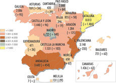 El Sector eleva en 3.000 las autorizaciones de transporte ligero