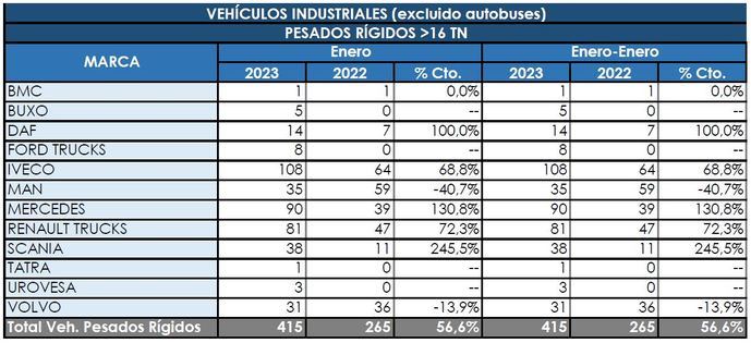 Los Rígidos despegan con el inicio del año