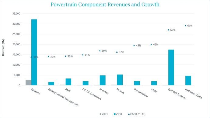 Crecimiento exponencial de los eléctricos en APAC