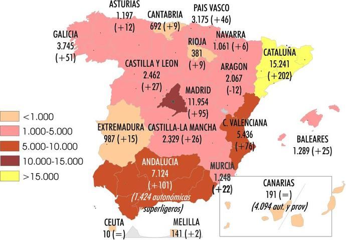 El Sector supera las 60.700 autorizaciones de transporte ligero