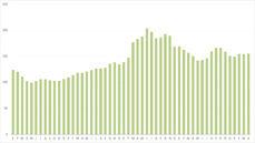 El precio del gasóleo seguía subiendo en el mes de abril