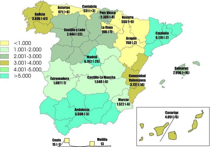 El número de autorizaciones cambia nuevamente de signo