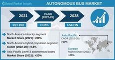 El futuro de los buses autónomos es más que prometedor