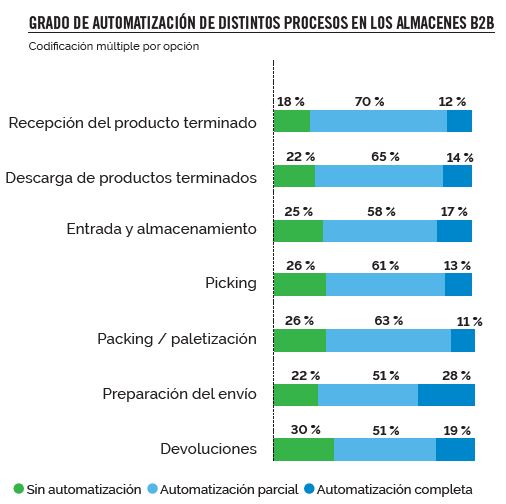 Presente y futuro de los procesos de automatización