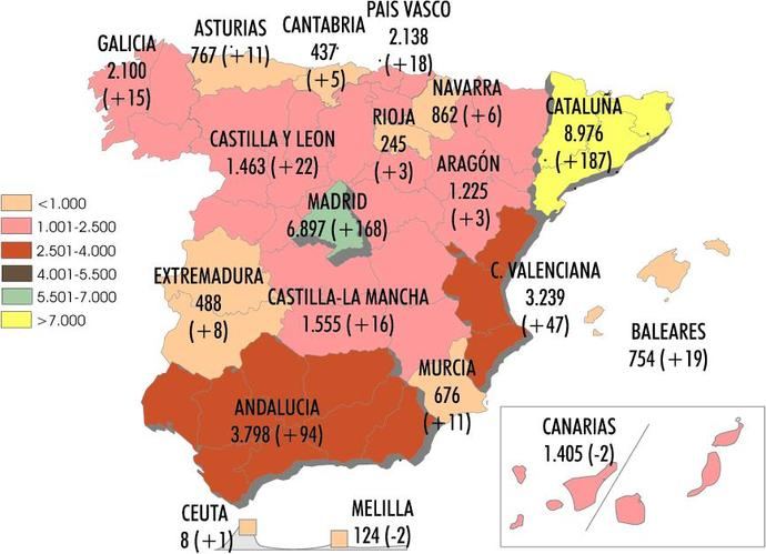 Sigue la recuperación de las empresas de ligero