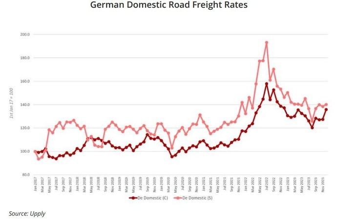 Las tarifas domésticas alemanas afectan a todo el Sector