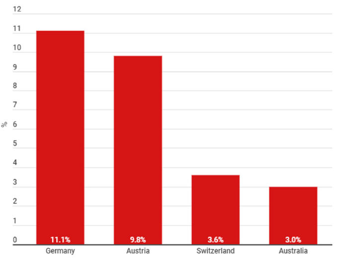 Paquetería comparada: los países con mejores ratios