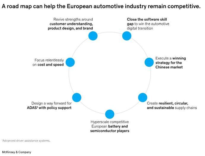 Hoja de ruta para la industria europea del automóvil