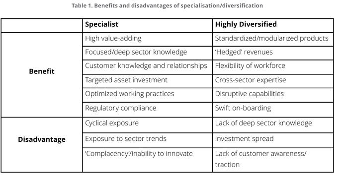 ¿Diversificación o especialización ante una crisis?