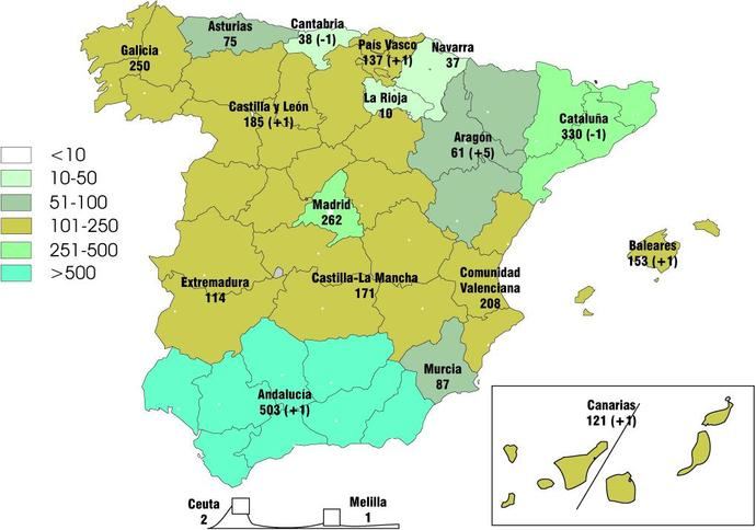 Las empresas se recupera tras el último batacazo