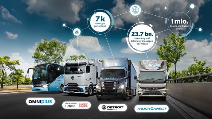 Daimler Trucks alcanza el millón de vehículos conectados en todo el mundo