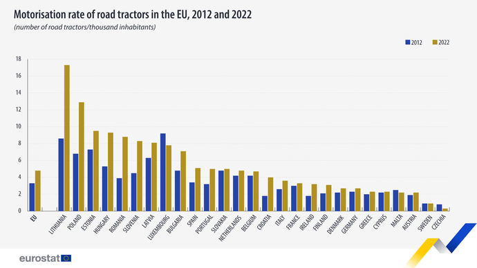 Las tractoras incrementan su presencia en la última década