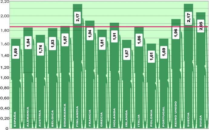 Continúa la tendencia al alza del precio comunitario