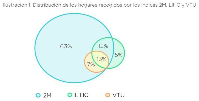 Las personas en pobreza de transporte son millones