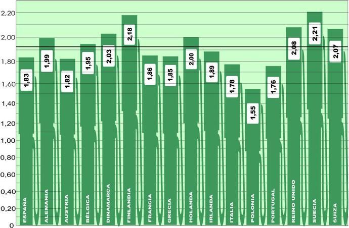 Apreciable descenso del gasóleo en el continente