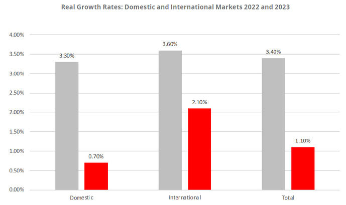 ¿Cómo afronta el mercado mundial el año 2023?