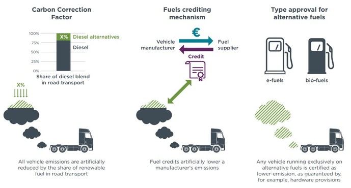 Factor de corrección de carbono: ¿a favor o en contra?