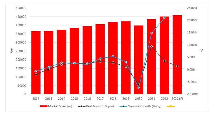 ¿Cómo va a evolucionar el Sector en un lustro?