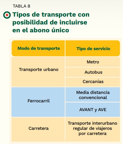 Abono único en España: ventajas e inconvenientes